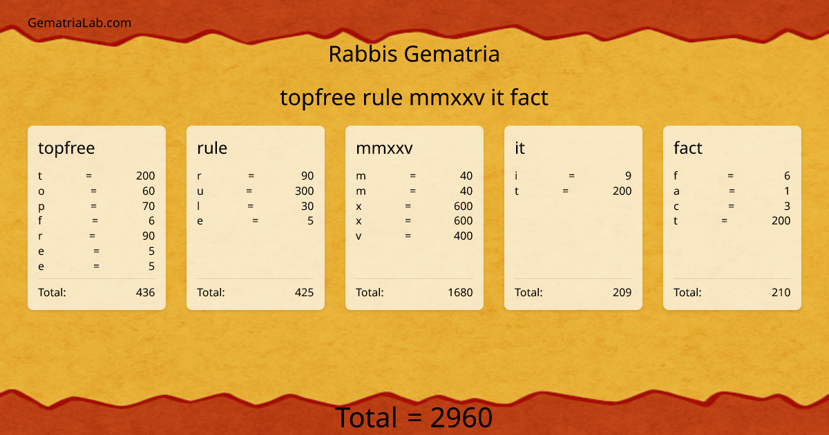 topfree rule mmxxv it fact in rabbis Gematria